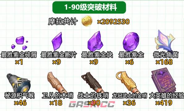 《原神》伊涅芙突破材料收集攻略-第2张-手游攻略-GASK