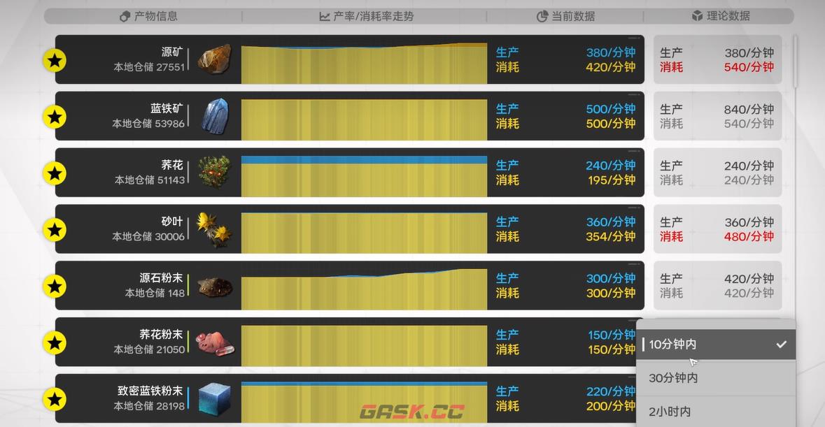 《明日方舟：终末地》工业简报内容介绍-第7张-手游攻略-GASK