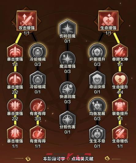 《剑与黎明》最强阵容搭配攻略-第5张-手游攻略-GASK