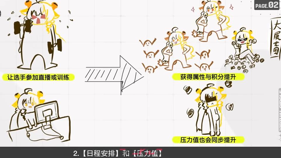 《虚环》训练玩法介绍-第5张-手游攻略-GASK