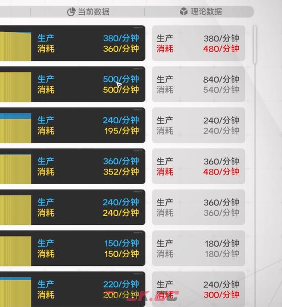 《明日方舟：终末地》工业简报内容介绍-第3张-手游攻略-GASK