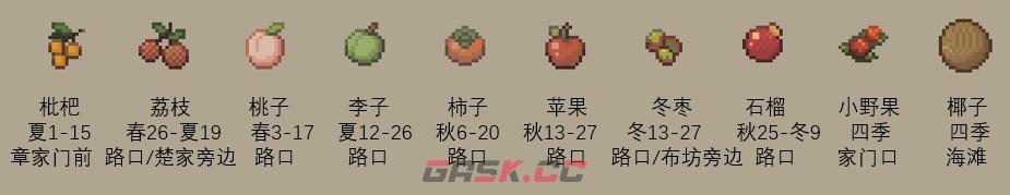 《桃源村日志》果子全收集分享-第3张-单机攻略-GASK