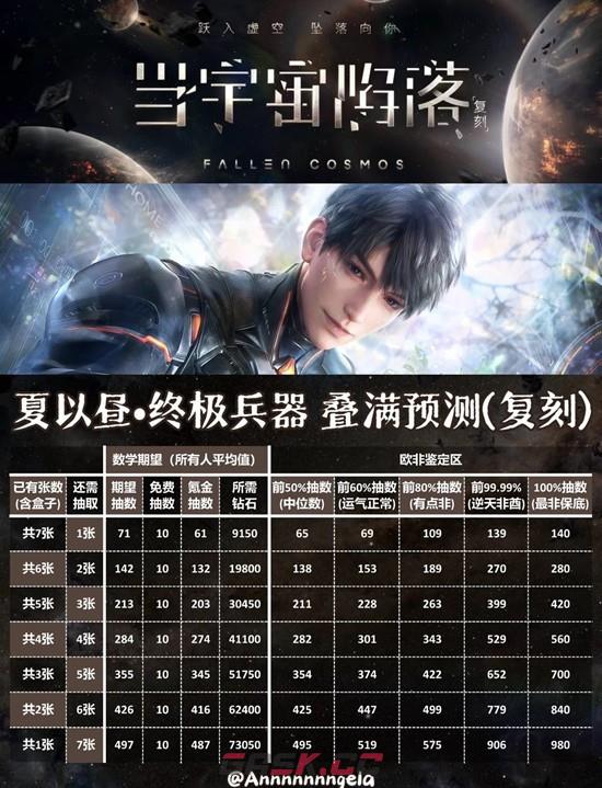 《恋与深空》夏以昼限定日卡复刻叠满花攻略-第2张-手游攻略-GASK