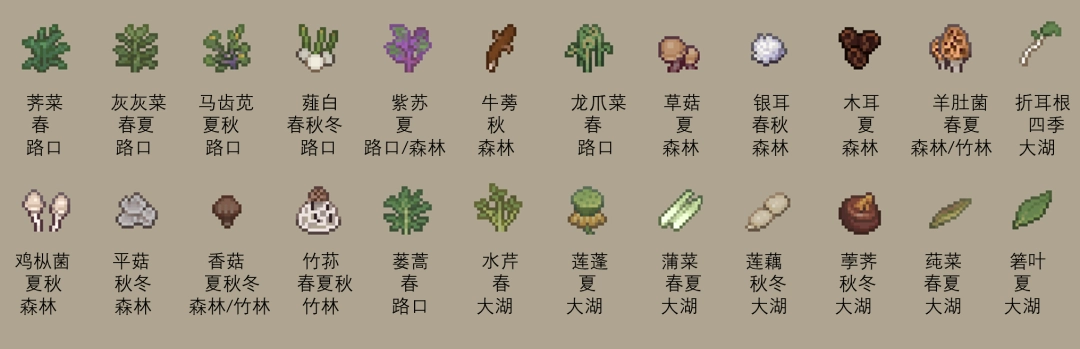 《桃源村日志》野菜全收集分享-第3张-单机攻略-GASK