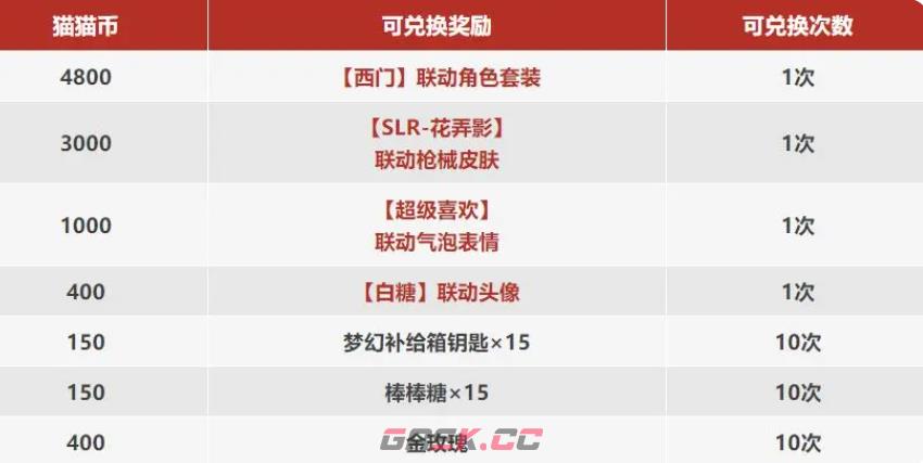 《香肠派对》京剧猫联动活动介绍-第5张-手游攻略-GASK