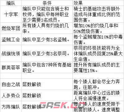《矮人军团自走棋》编队锻造与仓库机制解析分享-第2张-单机攻略-GASK