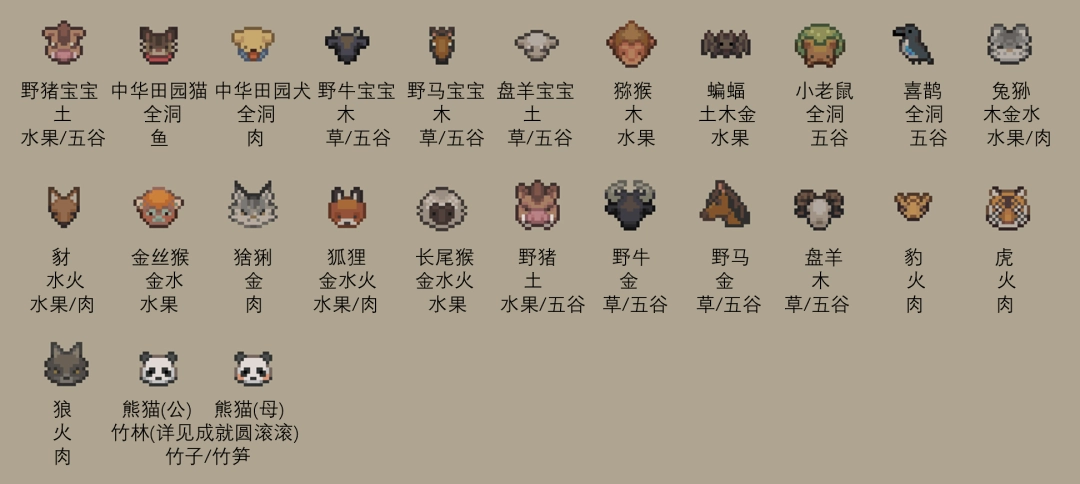 《桃源村日志》野兽驯服分享-第3张-单机攻略-GASK