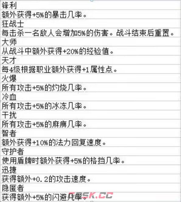 《矮人军团自走棋》战斗游戏机制解析分享-第2张-单机攻略-GASK