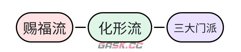 元梦之星山海寻灵防具制作思路-第2张-手游攻略-GASK
