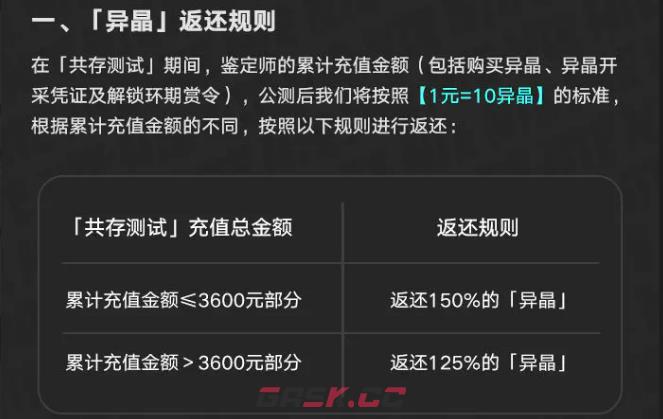 《异环》通行证返还规则介绍-第3张-手游攻略-GASK