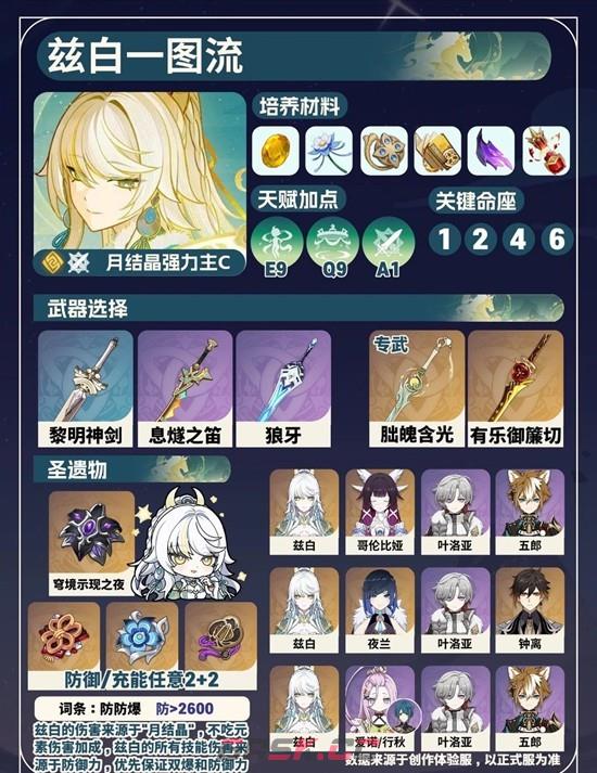 《原神》月结晶强力主C培养攻略-第3张-手游攻略-GASK