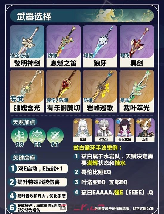 《原神》月结晶强力主C培养攻略-第5张-手游攻略-GASK