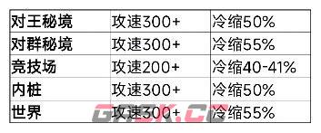 我的勇者新水游侠全面出装搭配攻略-第19张-手游攻略-GASK