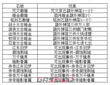 我的勇者混沌千域玩法攻略-第12张-手游攻略-GASK