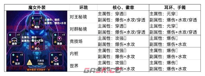 我的勇者新水游侠全面出装搭配攻略-第13张-手游攻略-GASK