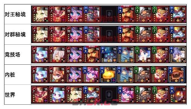 我的勇者新水游侠全面出装搭配攻略-第18张-手游攻略-GASK