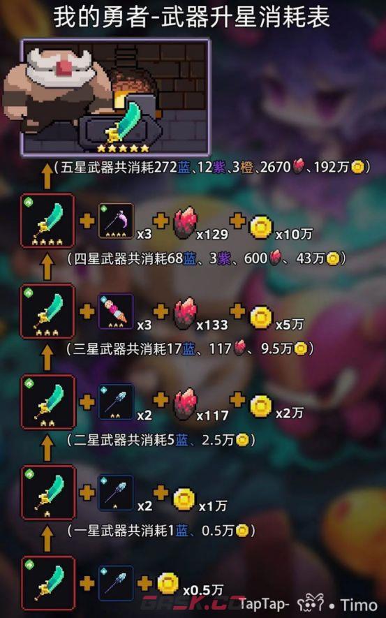 我的勇者像素三国新水战士关羽战开荒攻略-第6张-手游攻略-GASK