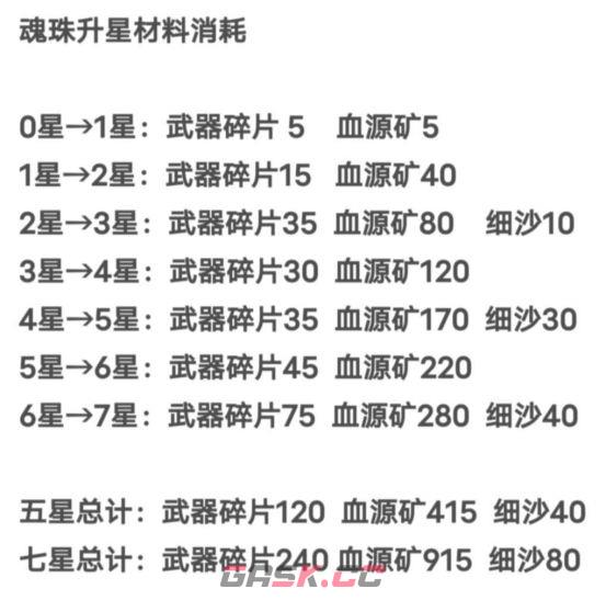 我的勇者像素三国新水战士关羽战开荒攻略-第41张-手游攻略-GASK