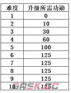 我的勇者混沌千域玩法攻略-第13张-手游攻略-GASK