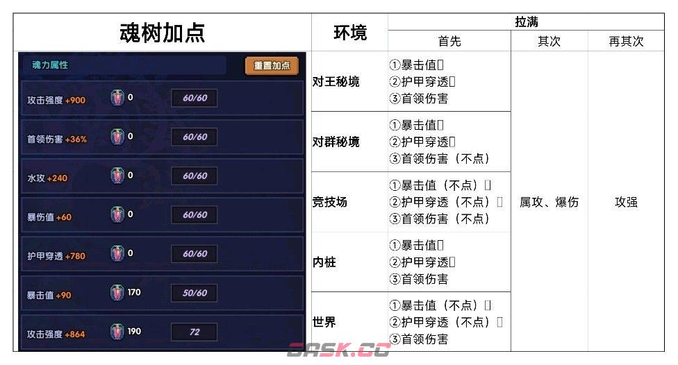 我的勇者新水游侠全面出装搭配攻略-第15张-手游攻略-GASK