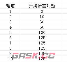 我的勇者混沌千域玩法攻略-第11张-手游攻略-GASK