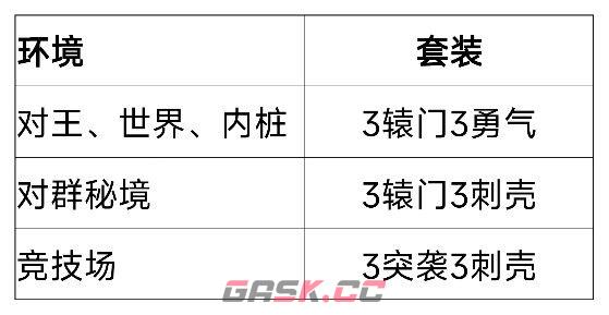 我的勇者新水游侠全面出装搭配攻略-第6张-手游攻略-GASK