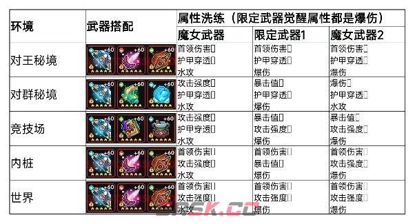 我的勇者新水游侠全面出装搭配攻略-第11张-手游攻略-GASK