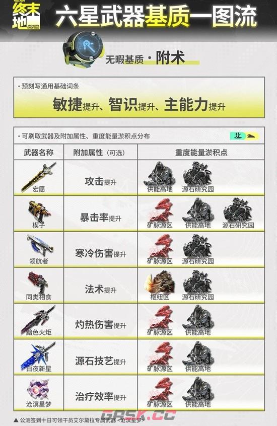 《明日方舟：终末地》全六星武器基质刷取攻略-第2张-手游攻略-GASK