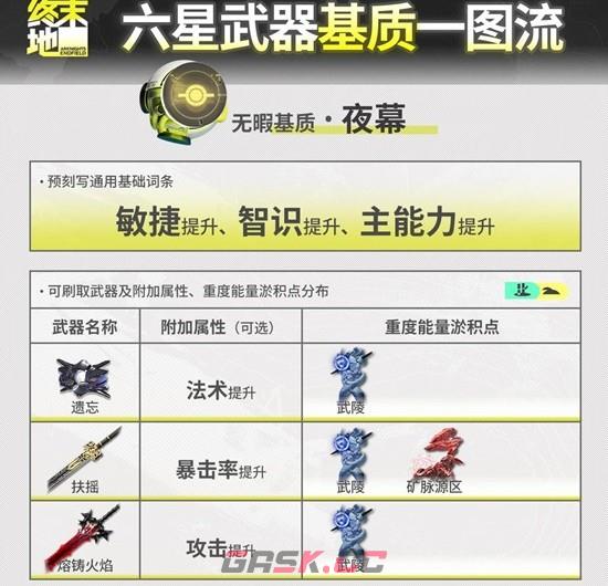 《明日方舟：终末地》全六星武器基质刷取攻略-第3张-手游攻略-GASK