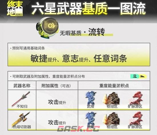 《明日方舟：终末地》全六星武器基质刷取攻略-第5张-手游攻略-GASK