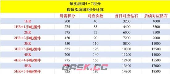 《恋与制作人》谈个恋爱吧主题ER获取攻略-第4张-手游攻略-GASK