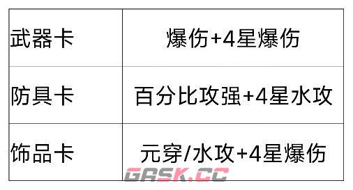 我的勇者新水游侠全面出装搭配攻略-第20张-手游攻略-GASK