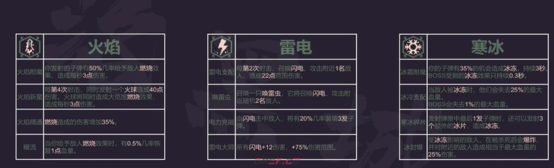 《黎明前20分钟》无尽模式解锁攻略-第4张-手游攻略-GASK