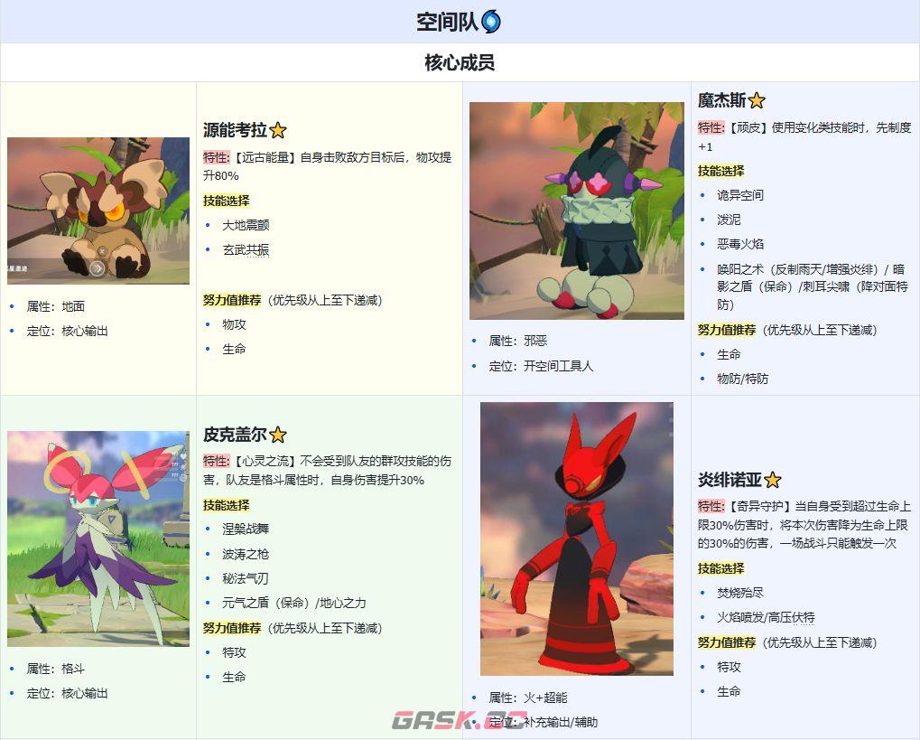 卡米的旅途空间队流派攻略-第2张-手游攻略-GASK