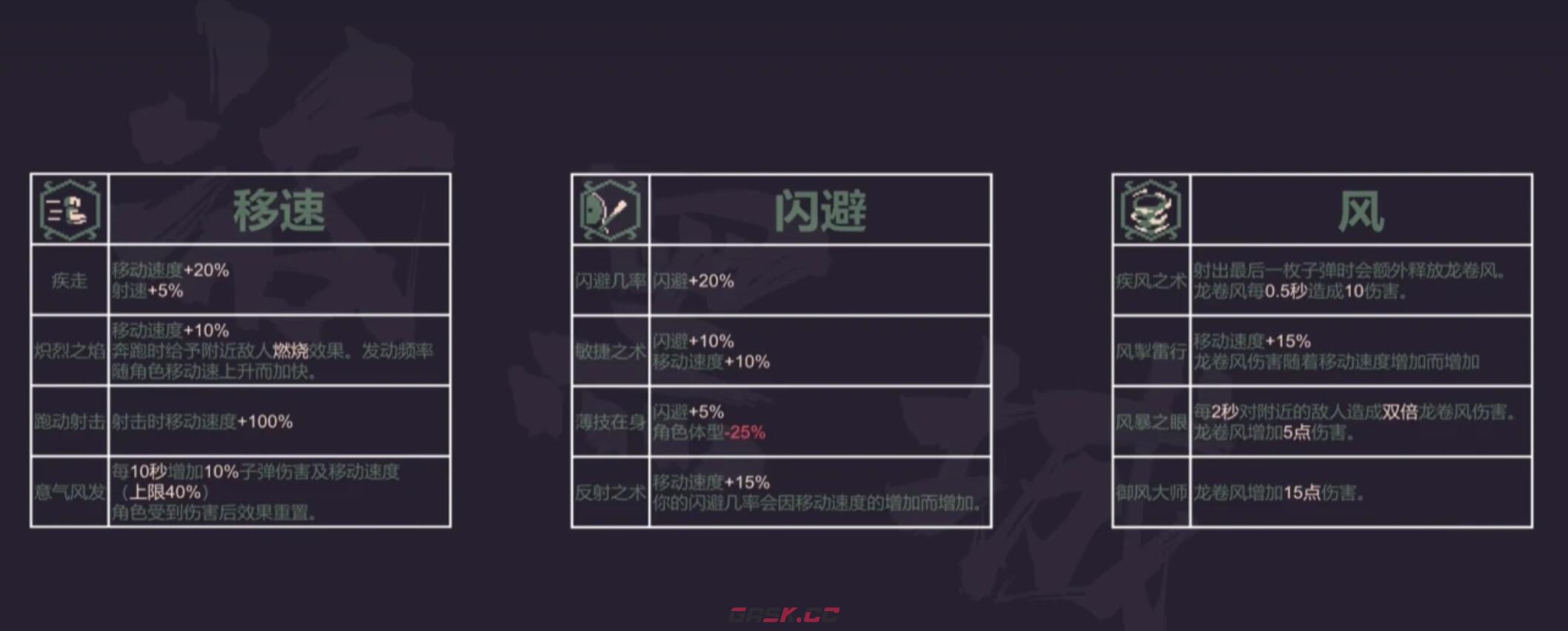 《黎明前20分钟》无尽模式解锁攻略-第5张-手游攻略-GASK