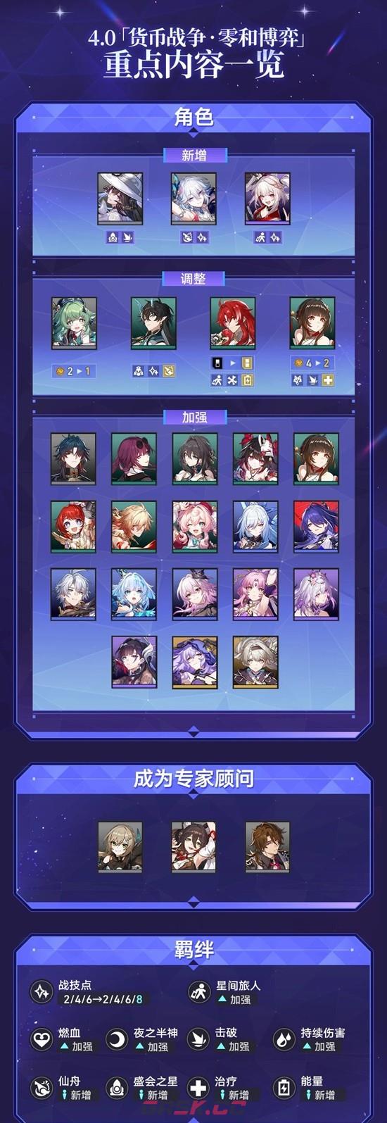 《崩坏：星穹铁道》货币战争零和博弈赛季介绍-第4张-手游攻略-GASK
