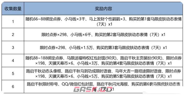 王者荣耀马年限定皮肤上线时间及价格一览-第3张-手游攻略-GASK
