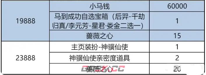 王者荣耀春节累计充值奖励一览-第4张-手游攻略-GASK