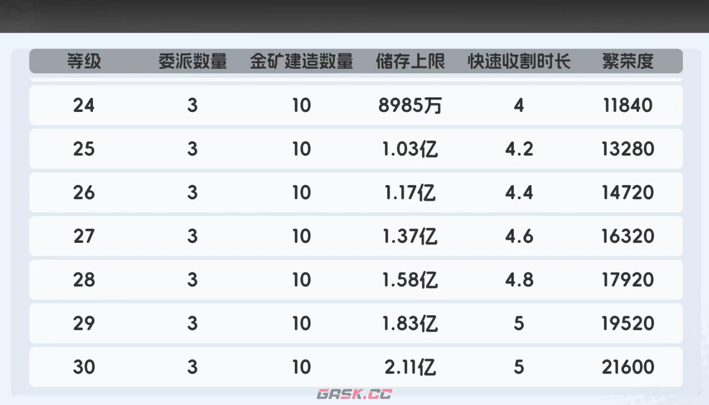 《宠物集结》金币收集器作用介绍-第5张-手游攻略-GASK