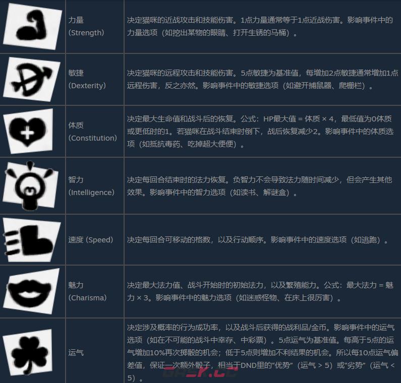 《喵喵的结合》猫咪基础属性介绍-第2张-单机攻略-GASK
