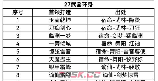 《逆水寒手游》武器环身出处介绍-第4张-手游攻略-GASK