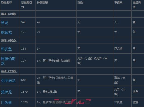 《侏罗纪世界：进化3》海洋动物介绍-第2张-单机攻略-GASK