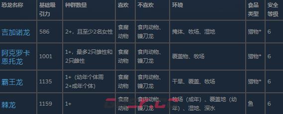 《侏罗纪世界：进化3》大型食肉动物介绍-第2张-单机攻略-GASK