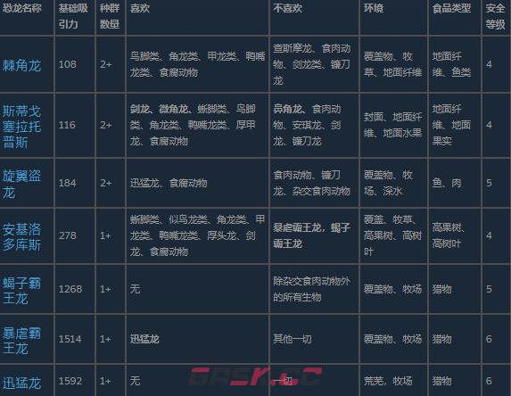 《侏罗纪世界：进化3》杂交种介绍-第2张-单机攻略-GASK