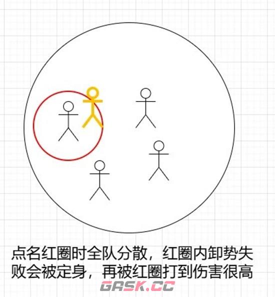 《燕云十六声》桃靥舞姬及耶律阿不里打法攻略-第4张-手游攻略-GASK