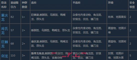 《侏罗纪世界：进化3》剑龙类恐龙介绍-第2张-单机攻略-GASK