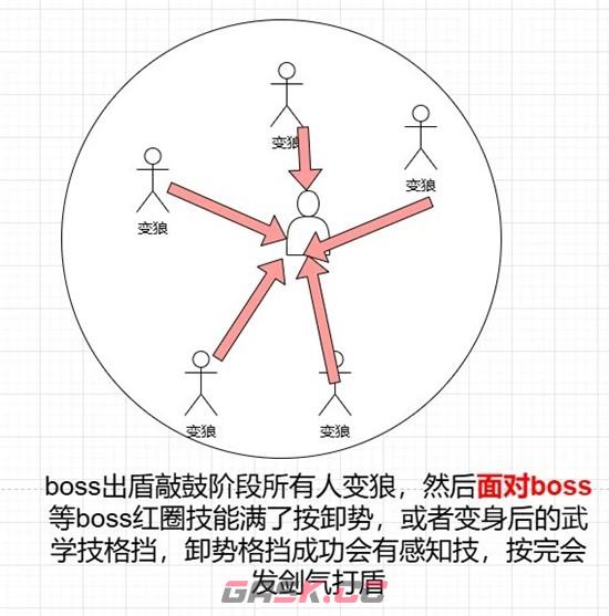 《燕云十六声》桃靥舞姬及耶律阿不里打法攻略-第5张-手游攻略-GASK