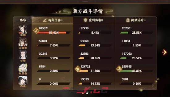 《忘川风华录》新春幽墟市隐配队攻略-第2张-手游攻略-GASK