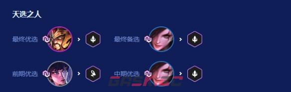 《金铲铲之战》2026天选福星恭喜发财阵容攻略大全-第8张-手游攻略-GASK