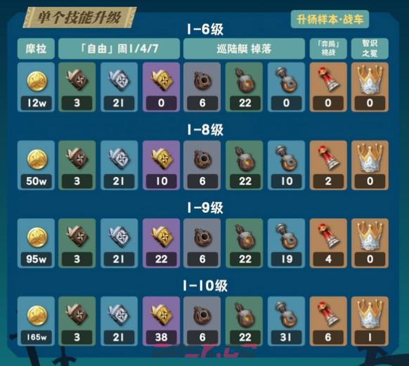 《原神》法尔伽养成所需材料一览-第3张-手游攻略-GASK